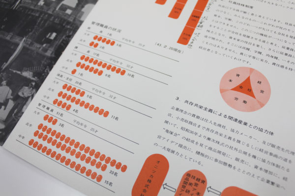 Information graphics in 1969 Onitsuka Tiger catalog Information graphics in 1969 Onitsuka Tiger catalog
